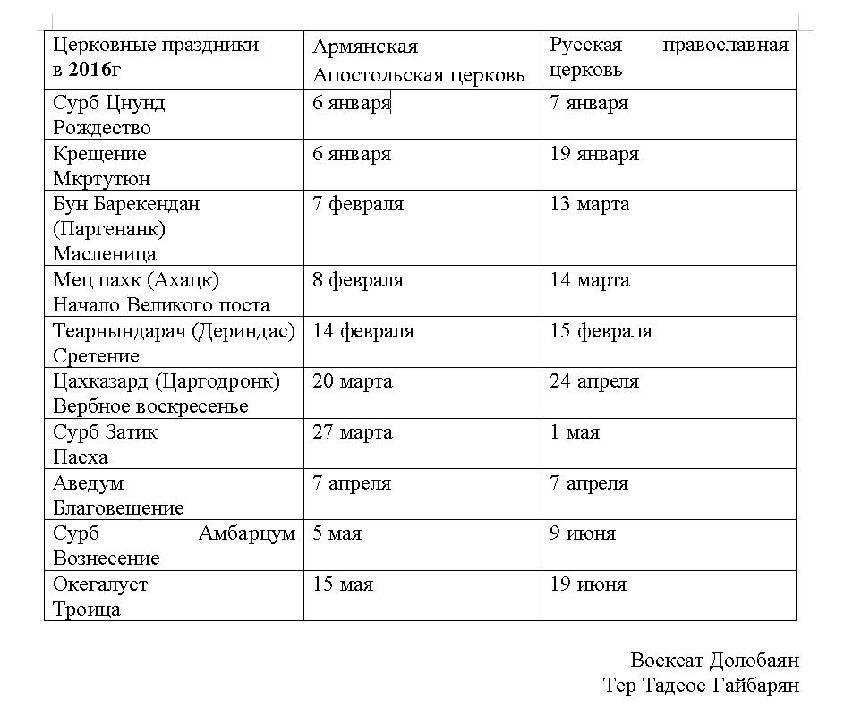 Церковно государственные праздники